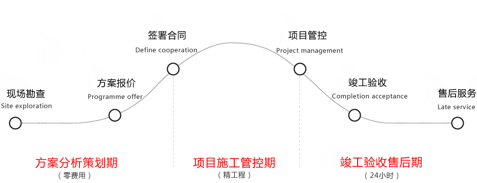 六步服務流程,響應快速.jpg 六步服務流程,響應快速.jpg